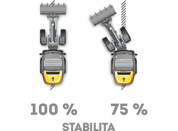 Stabilita