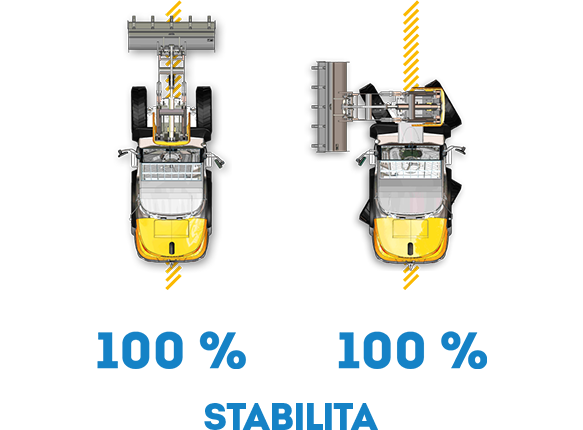 Stabilita